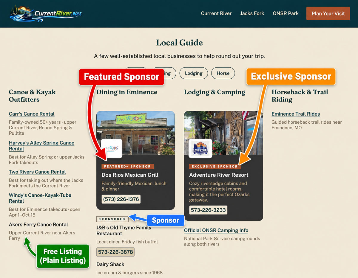 Example of Sponsor, Featured+, and Exclusive Sponsor listings as they appear on the Plan Your Visit Local Guide